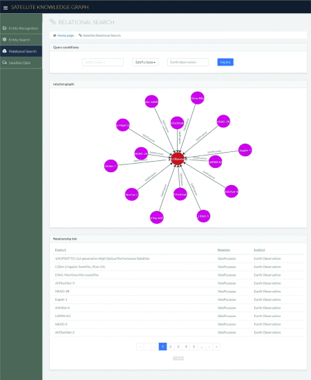 Satellite KG Visualization